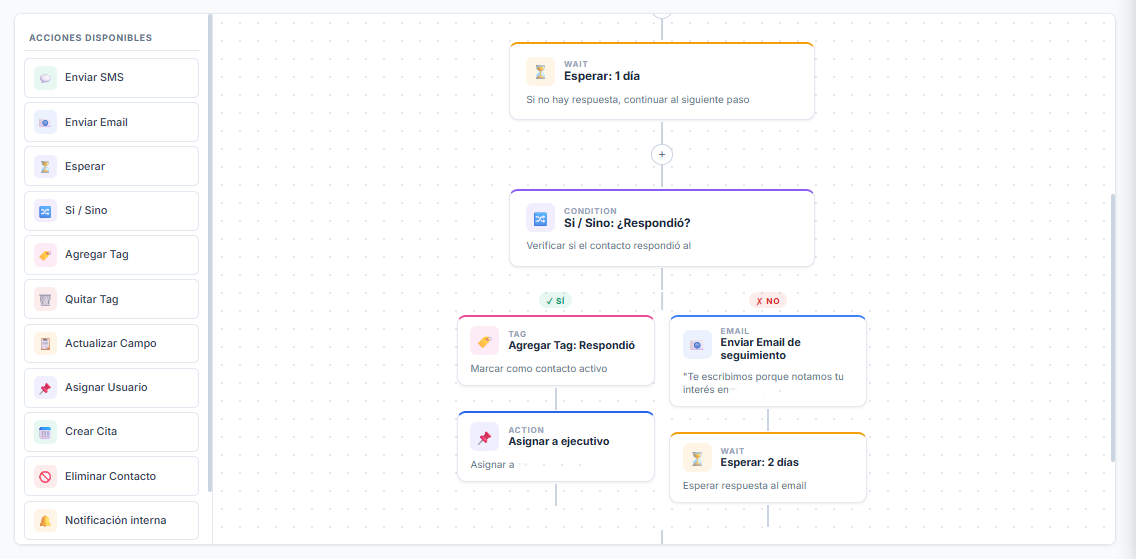 Automatización CRM