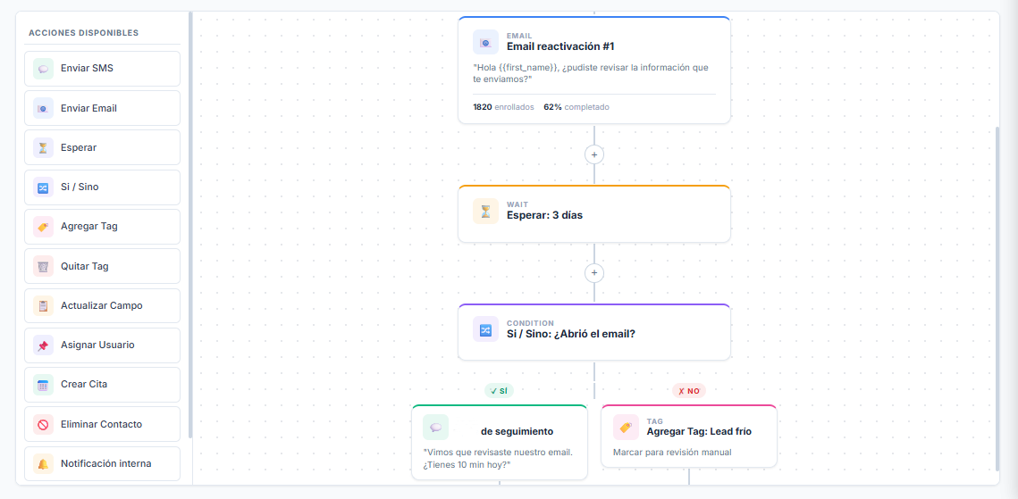 Automatización CRM